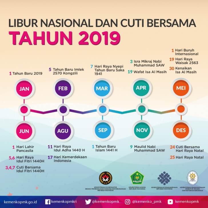 Penentuan Libur Nasional Libur Nasioanl 2019