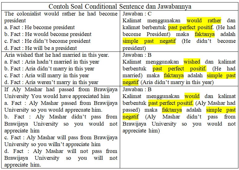 Soal If Conditional Soal Conditional Sentences Type 0 1 Soal If Conditional Soal Conditional Sentences Type 0 1