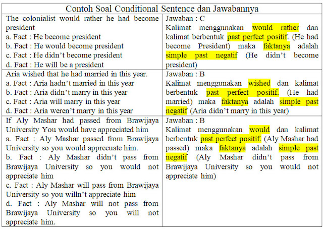 Contoh Soal Conditional Sentences