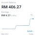 Jurnal Wahed Investment 27 April 2021 - Profit 1.56%