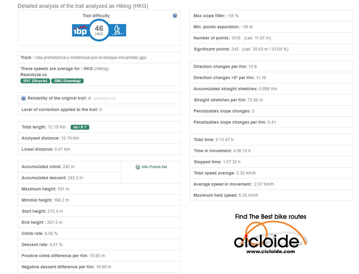 Wikiloc Ruta Ruta Prehistórica y misteriosa por el bosque encantado y