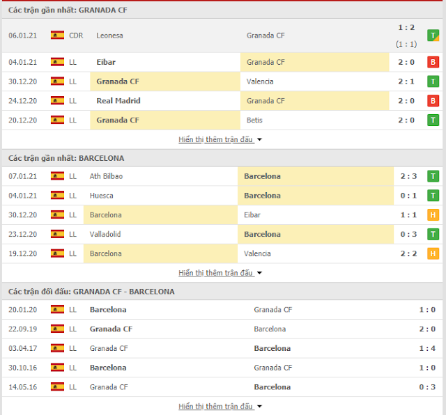 Kèo thơm Granada vs Barcelona, 0h30 ngày 10/1-La liga Barca