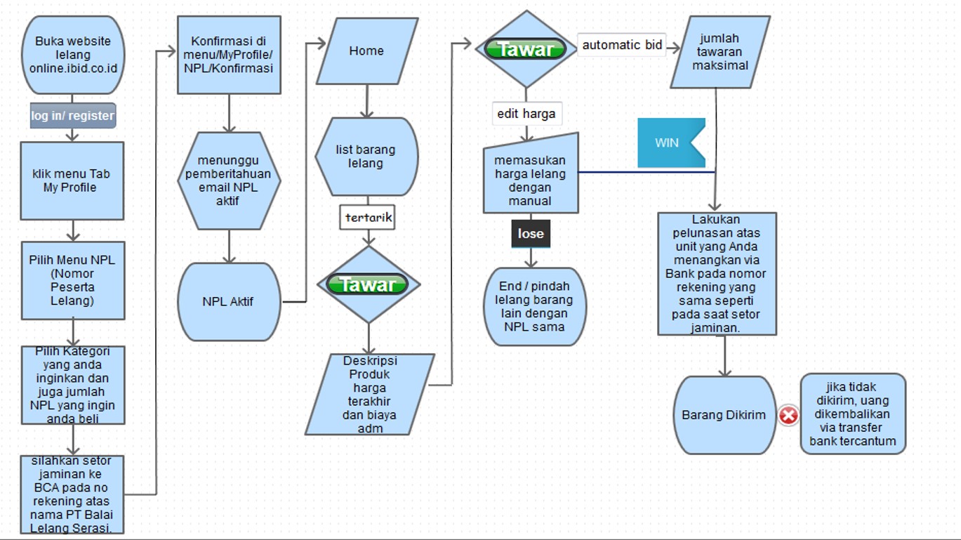 pencil flowchart aplikasi pencil sketch for pc pencil flowchart aplikasi pencil sketch for pc