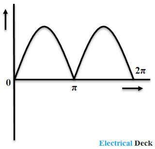 Working Principle of a DC Generator Working Principle of a DC Generator