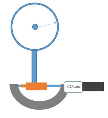 Bagaimana Caranya Mengukur Diameter Blok Silinder Fastnlow Net
