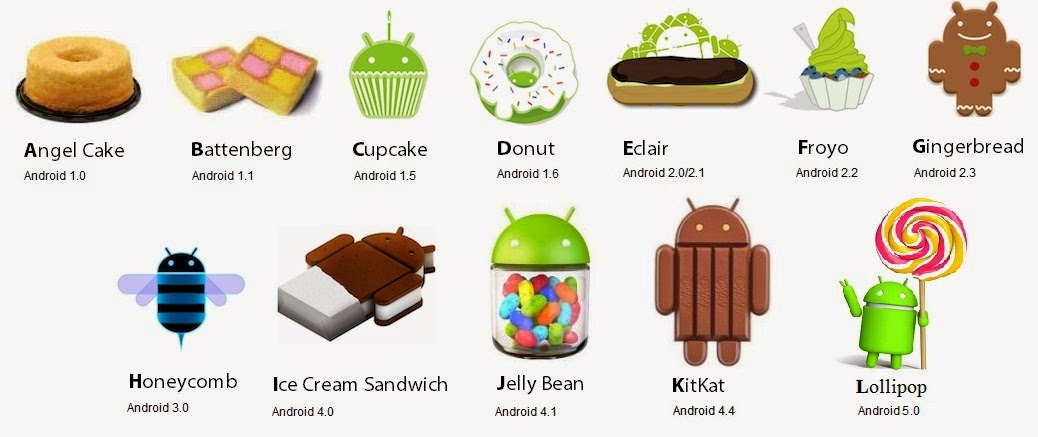 Andy y las Versiones de ANDROID ~ Sistemas Operativos.