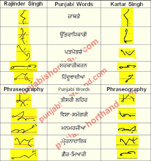 7 -july-2021-ajit-tribune-shorthand-outlines