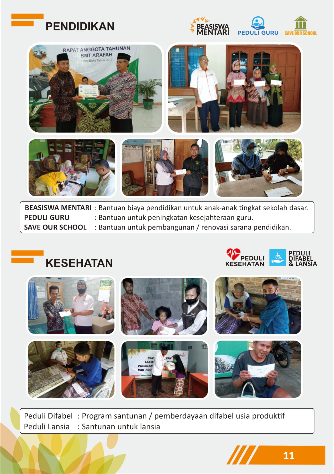 LAPORAN TAHUNAN 2020  Lazismu Kulon Progo