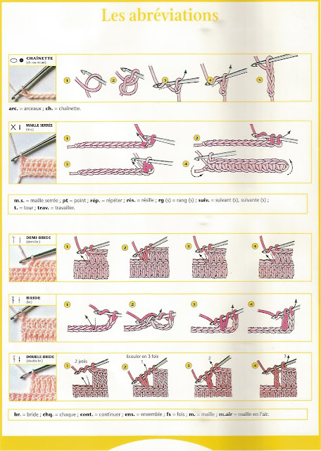 Tutoriel crochet 