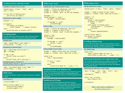Download Free Pdf Beginners Python Cheat sheet for all Programmers 2021 ...