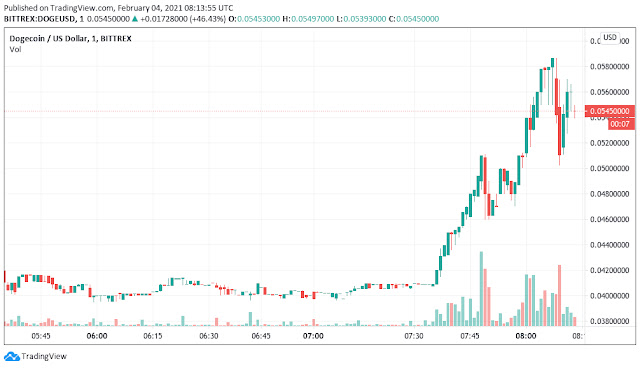 0 05000000 btc iki usd monetų btc