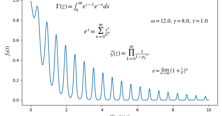 matplotlib for Mathematics and Greek symbols ~ Python is easy to learn