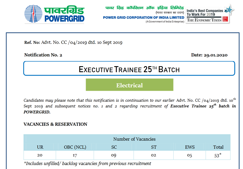 PGCIL Assistant Engineer Trainee Recruitment Through GATE 2020 PSU