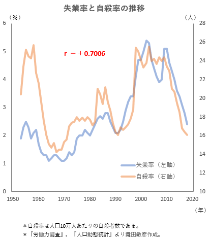 数 年間 自殺 者