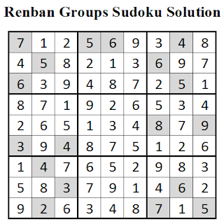 Renban Groups Sudoku  Solution