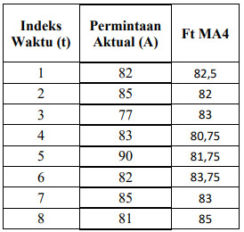 Cara Menghitung Mean Absolute Percentage Error Mape Khoiri Com
