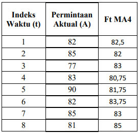 Cara Menghitung Mean Absolute Percentage Error Mape Khoiri Com