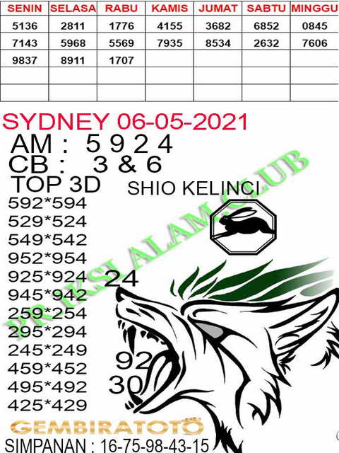 gambar togel sydney