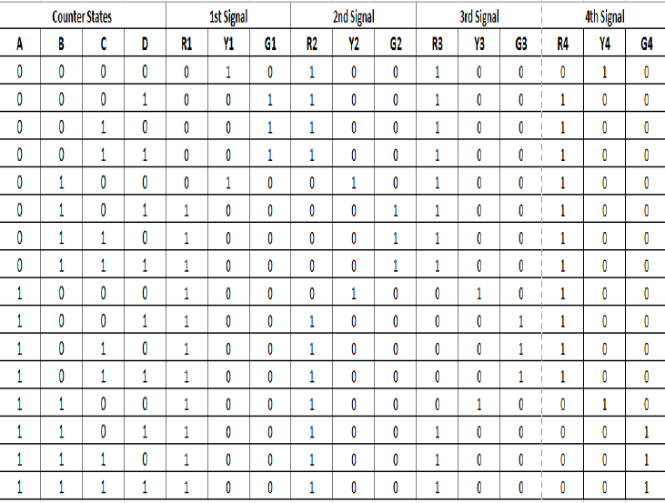 Four Way Traffic Signal Using Basic Logic Gates and Flip Flops