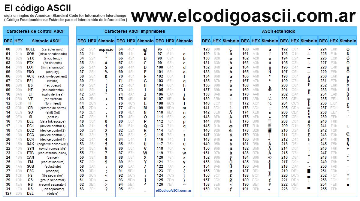 RDInformatico: Tabla de ASCII