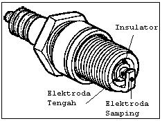Gambar Sketsa Busi Mobil - Contoh Sketsa Gambar