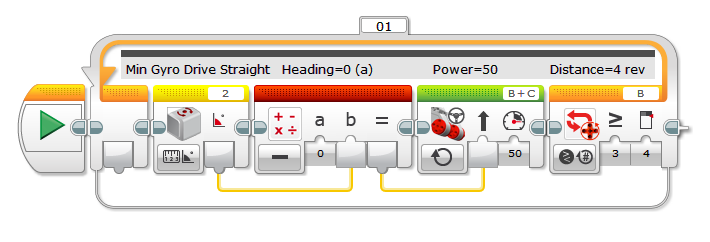FET Tricks: LEGO EV3 Minimal Gyro Proportional Drive Straight for FLL ...