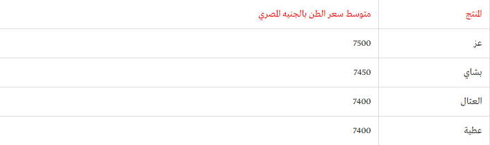 أسعار الحديد اليوم أسعار الحديد اليوم