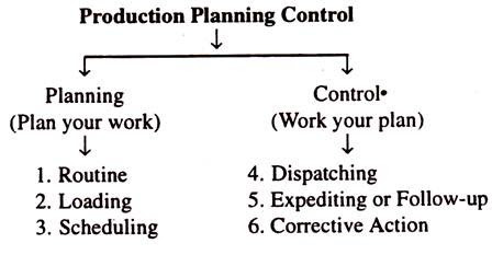 Advantages of Production Planning and Control - Project Management