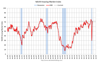 NAHB HMI