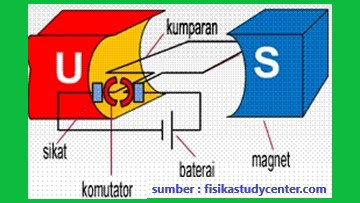 Kumpulan Soal Ulangan Harian Kemagnetan Dan Pemanfaatannya Kelas 9