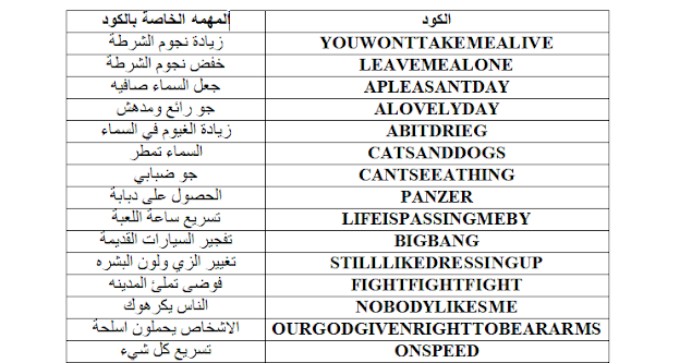 كود جيتا ساندرياس كود جيتا ساندرياس
