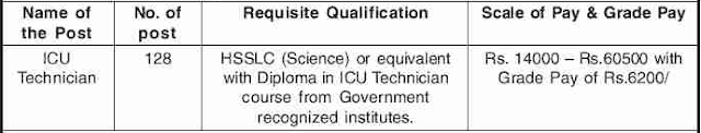 Gauhati Medical College & Hospital,(DHE) Guwahati for recruitment of 128 numbers of Grade-III (Technical)