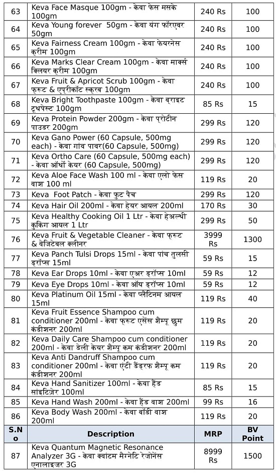 Download PDF > New Keva Industries Products Price List 2021 Products