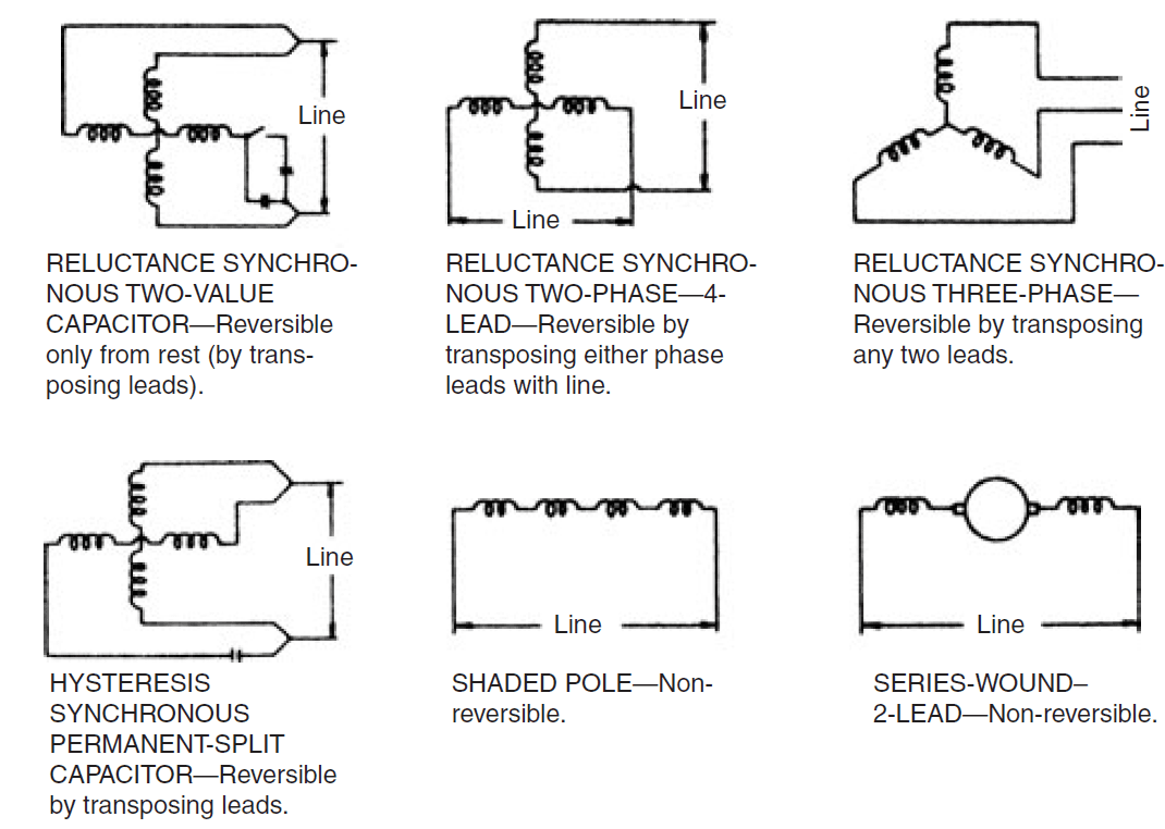 Electric Motor Maintenance and Troubleshooting - Electrical2Z