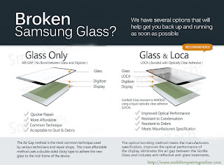 android touch glass panel
