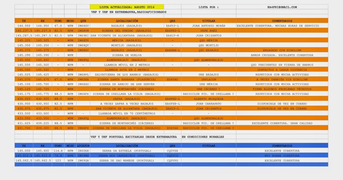 EA4FRI Spanish Amateur Radio Station LISTADO