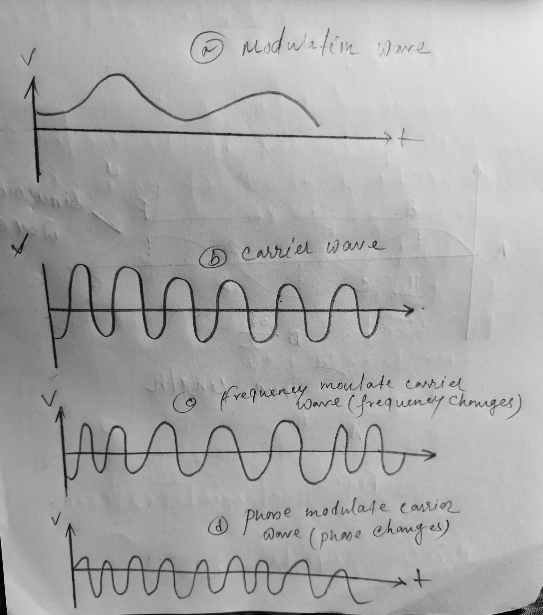 ELECTRONIC DISTANCE MEASUREMENT ( EDM ) , CLASSIFICATION OF