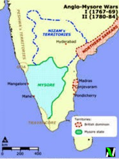 Emergence of British East India Company as an Imperialist Political Power in India