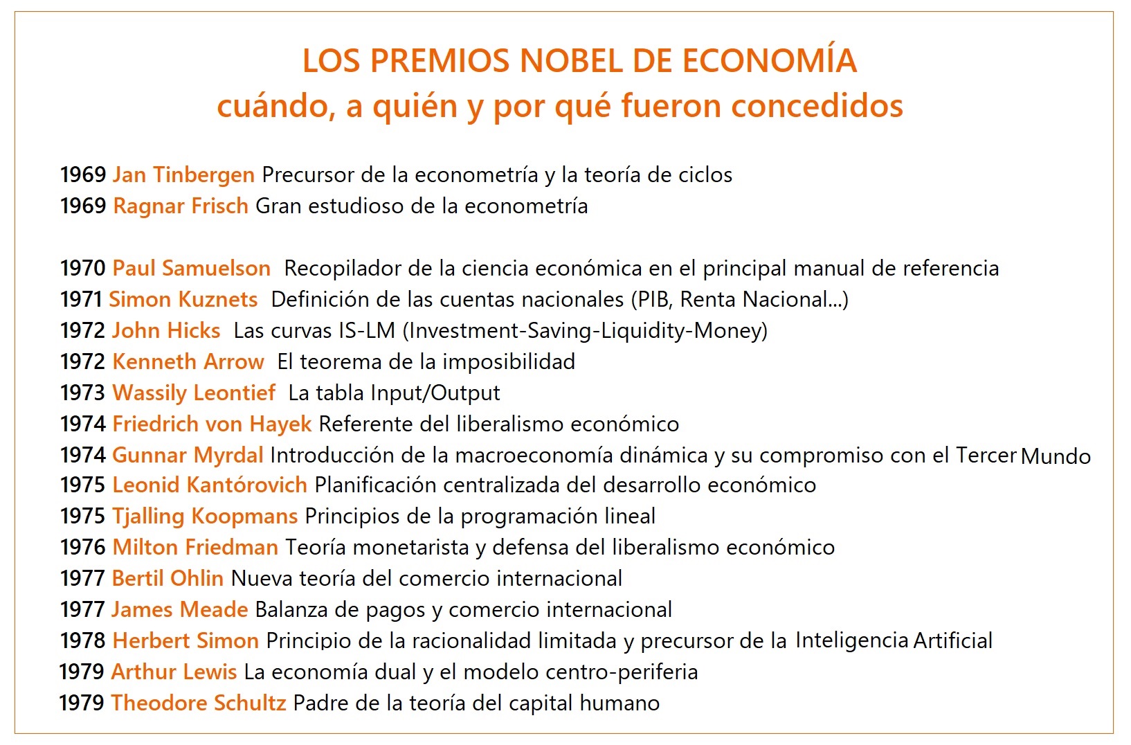 Cuándo, a quién y por qué de todos los premios Nobel de Economía