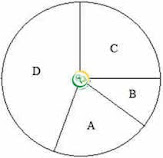 Contoh Diagram Lingkaran