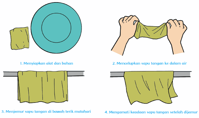 Percobaan Perubahan Wujud Benda Pengaruh Kalor