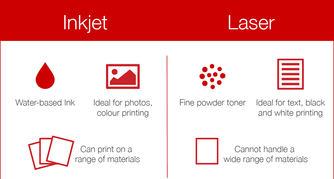 Inkjet vs Laser Mana Yang Lebih Cocok Untuk Anda TINTA PRINTER