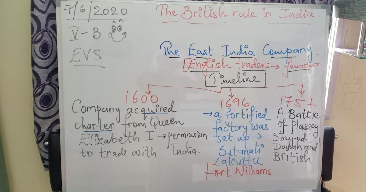 Learn about india picture