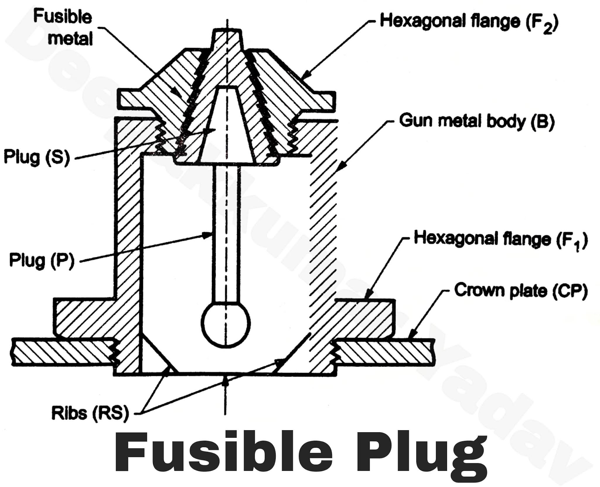 Boiler Mountings and Accessories