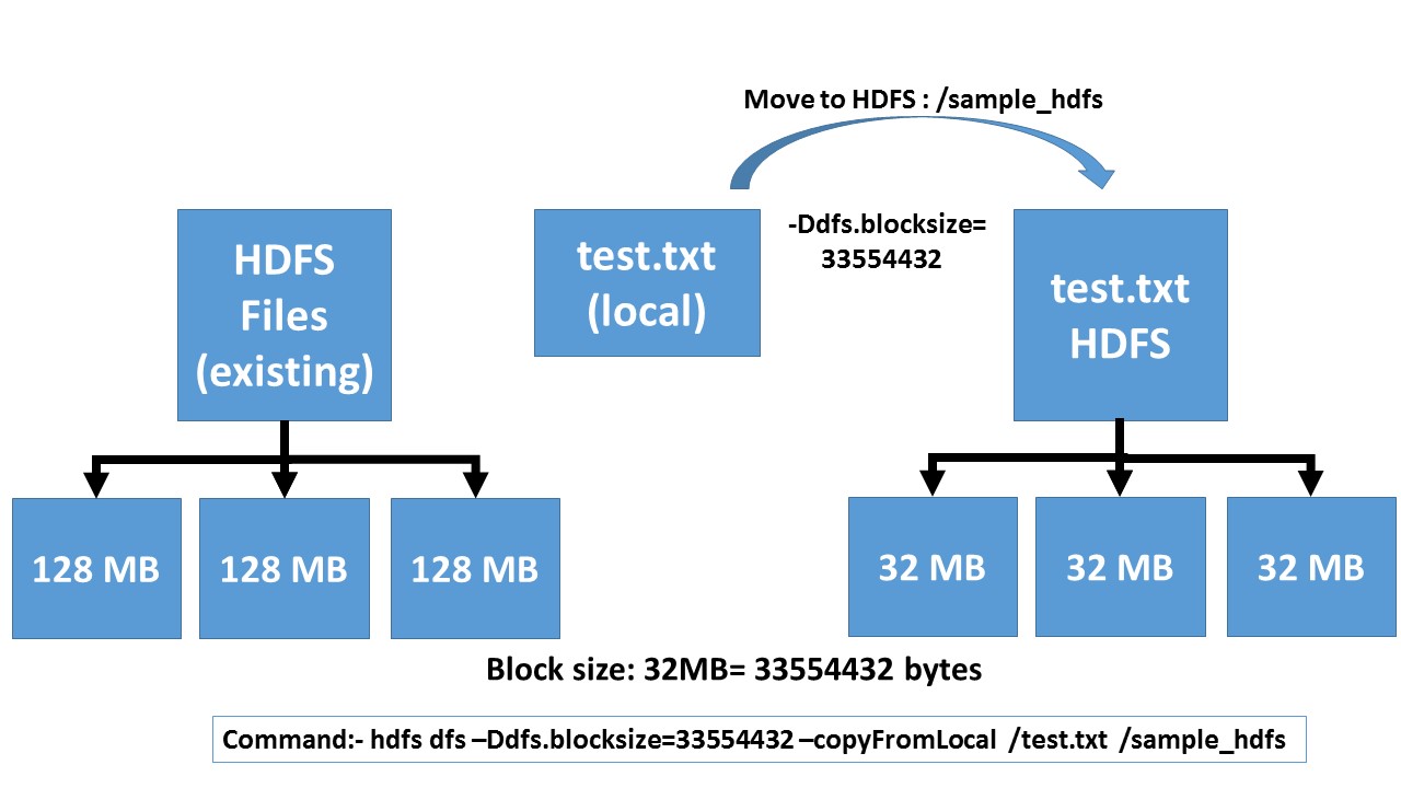Hadoop and HDFS interview questions and answers