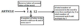 SBI CLERK Mains Reasoning Ability Quiz: 2nd July |_8.1
