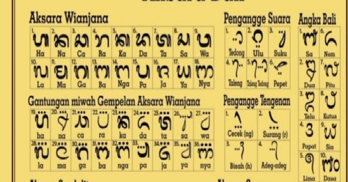 Soal Terbaru Bahasa Bali Sma Smk Kls Xi Semseter 1 Saudagarsoal