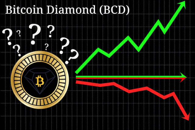 perkembangan bitcoin diamond