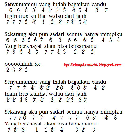Not Angka Pianika Halu - Feby Putri - Ruang Informasi OMIBOK