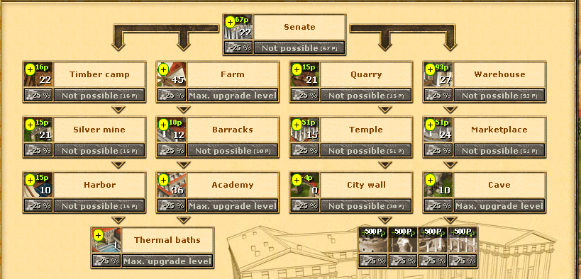 Grepolis Tips And Tricks Grepolis Tips And Tricks